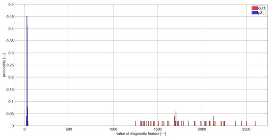 Sensors 23 03731 g0a29