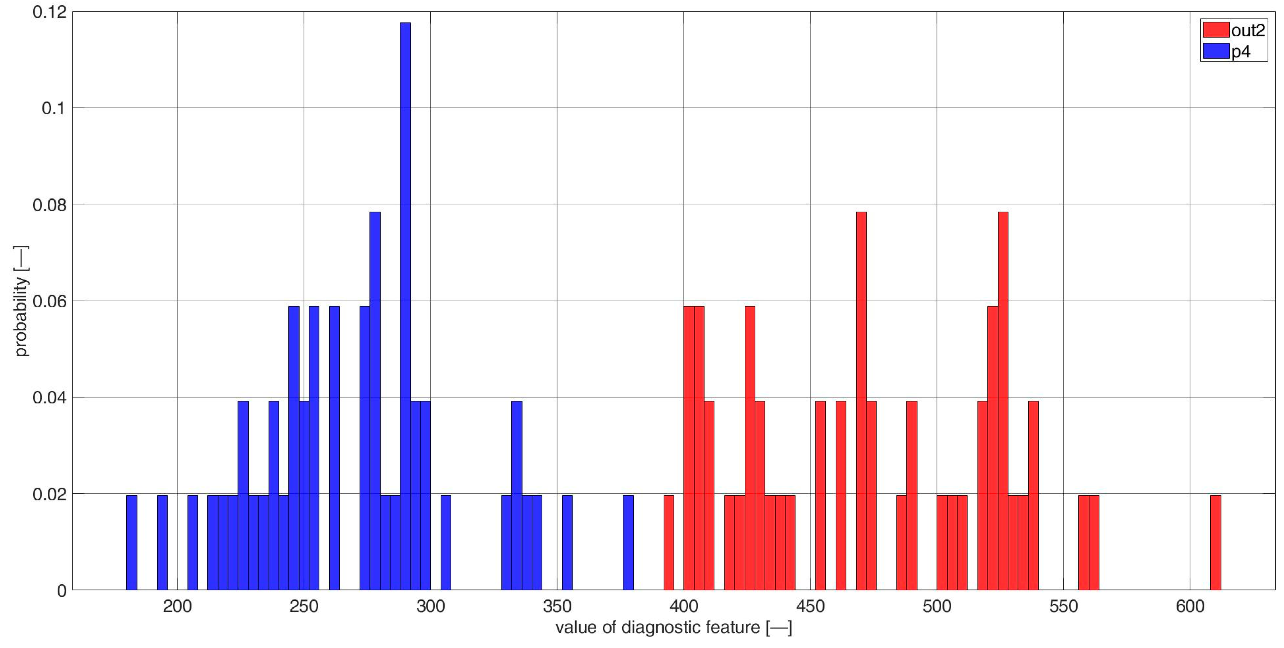 Sensors 23 03731 g0a30