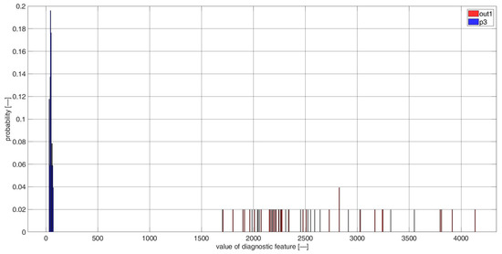Sensors 23 03731 g0a31