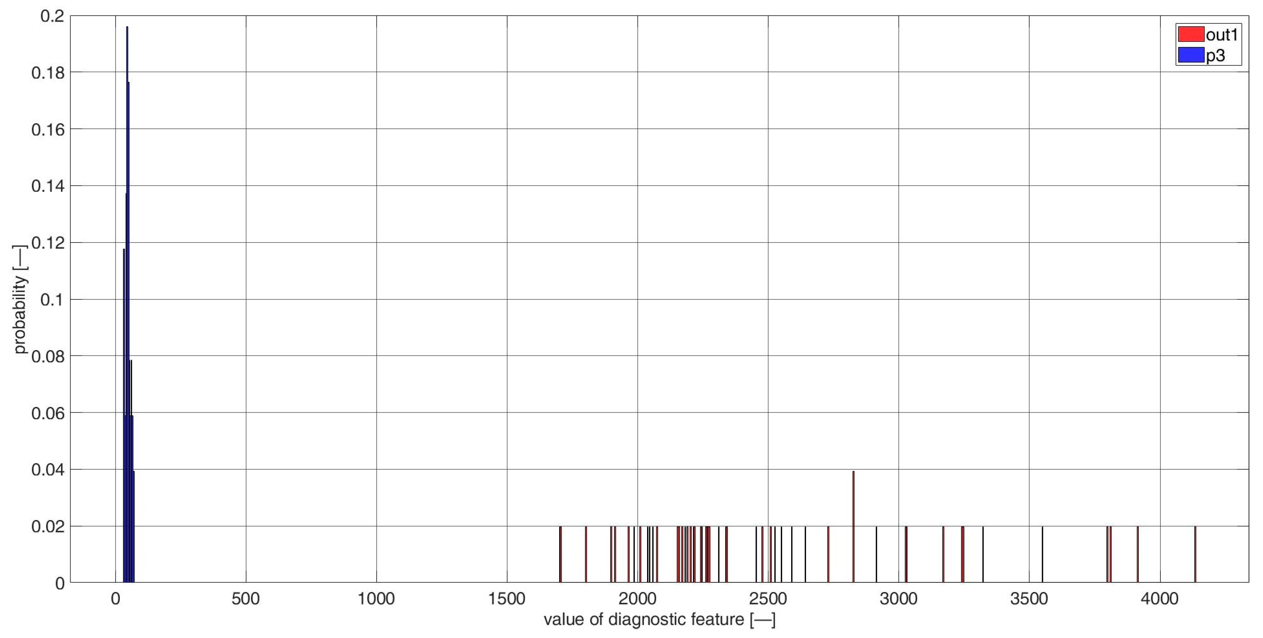 Sensors 23 03731 g0a31