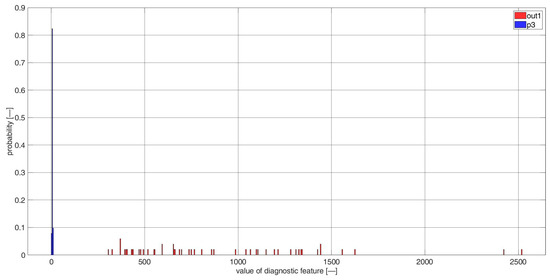 Sensors 23 03731 g0a32