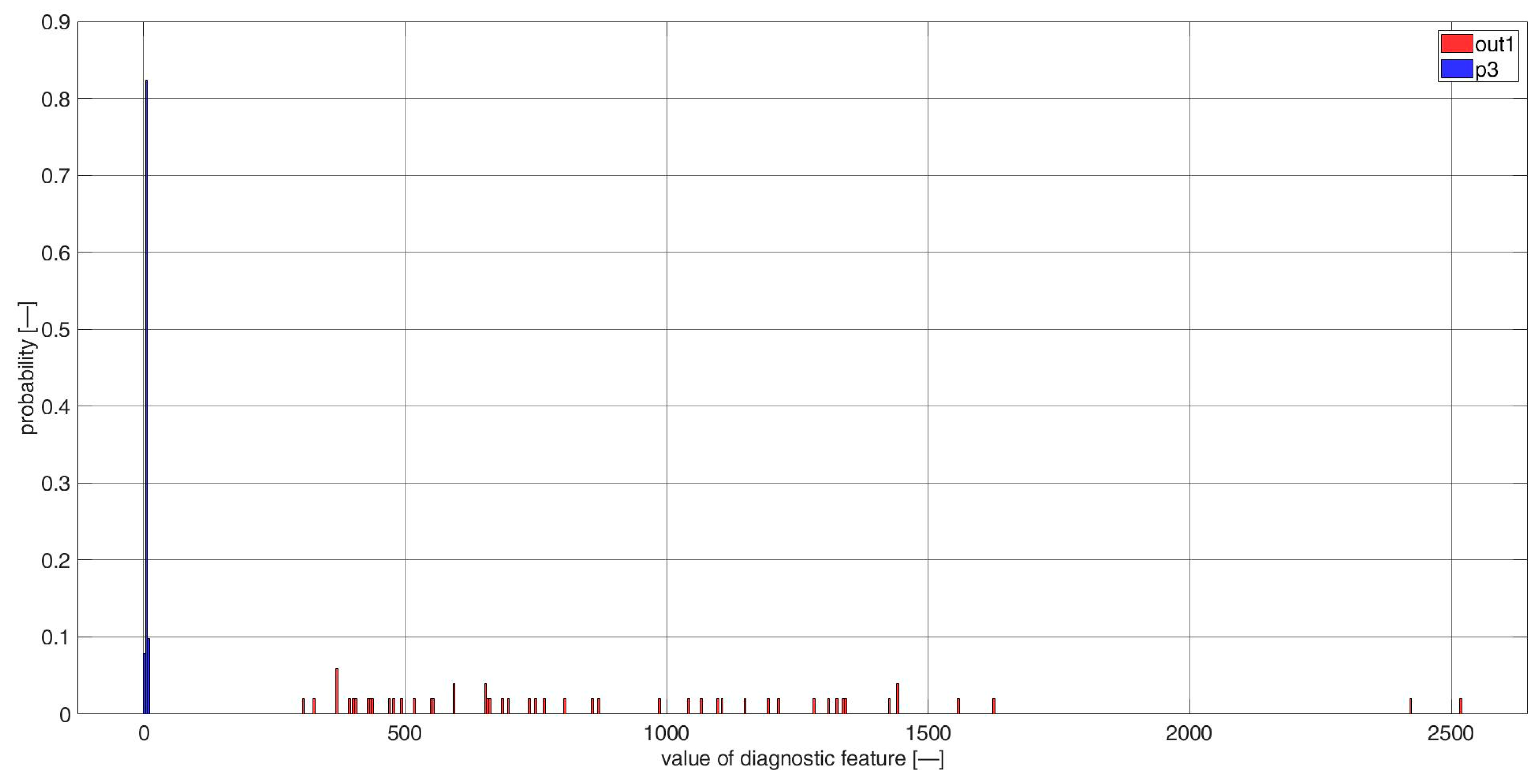 Sensors 23 03731 g0a32