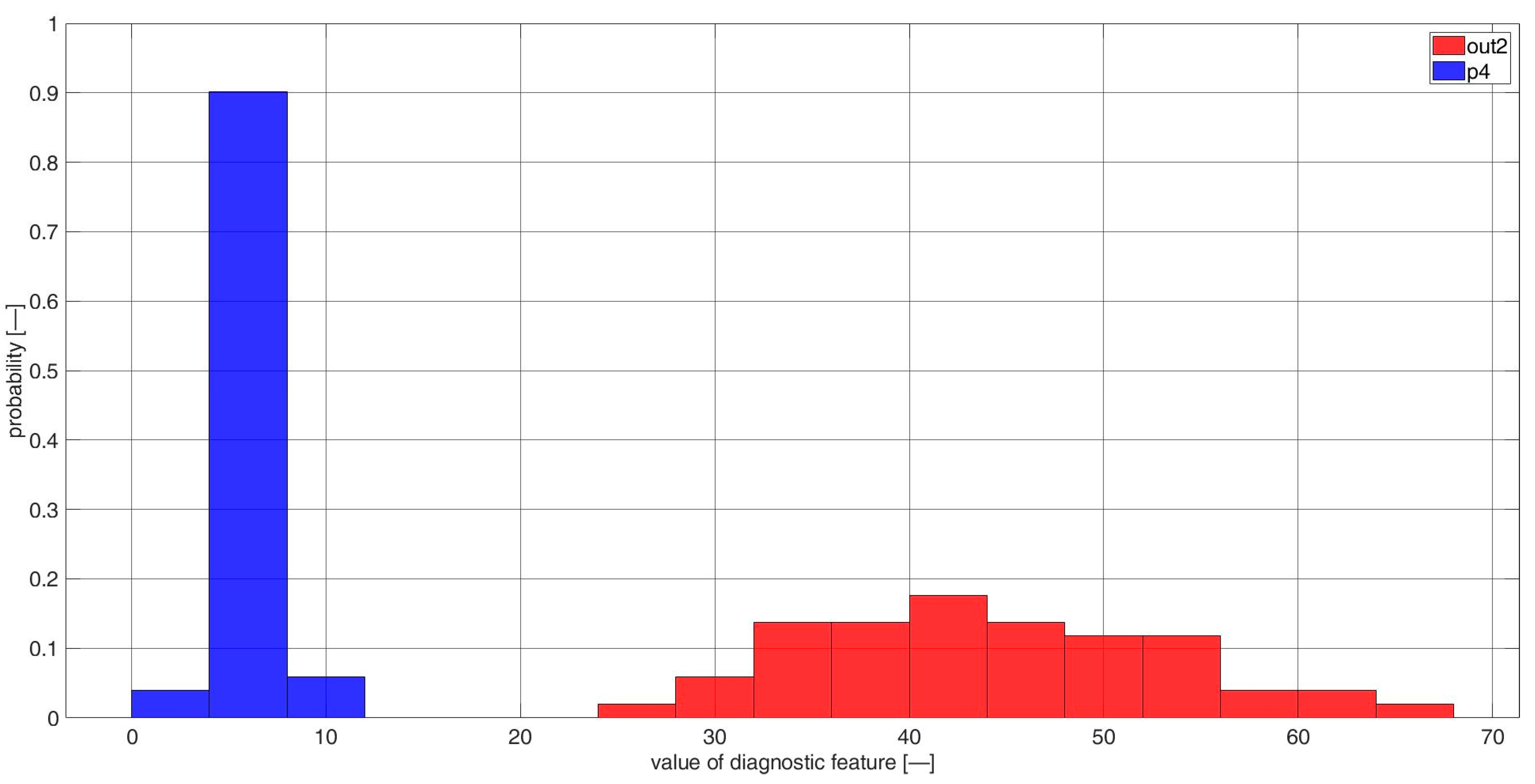 Sensors 23 03731 g0a33