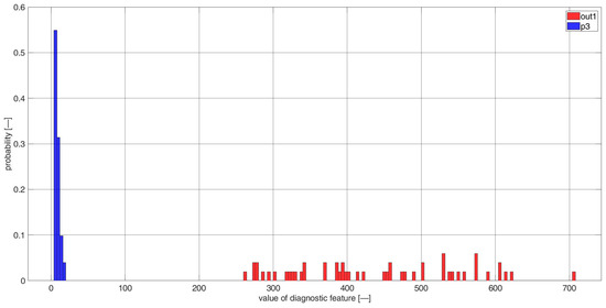 Sensors 23 03731 g0a34