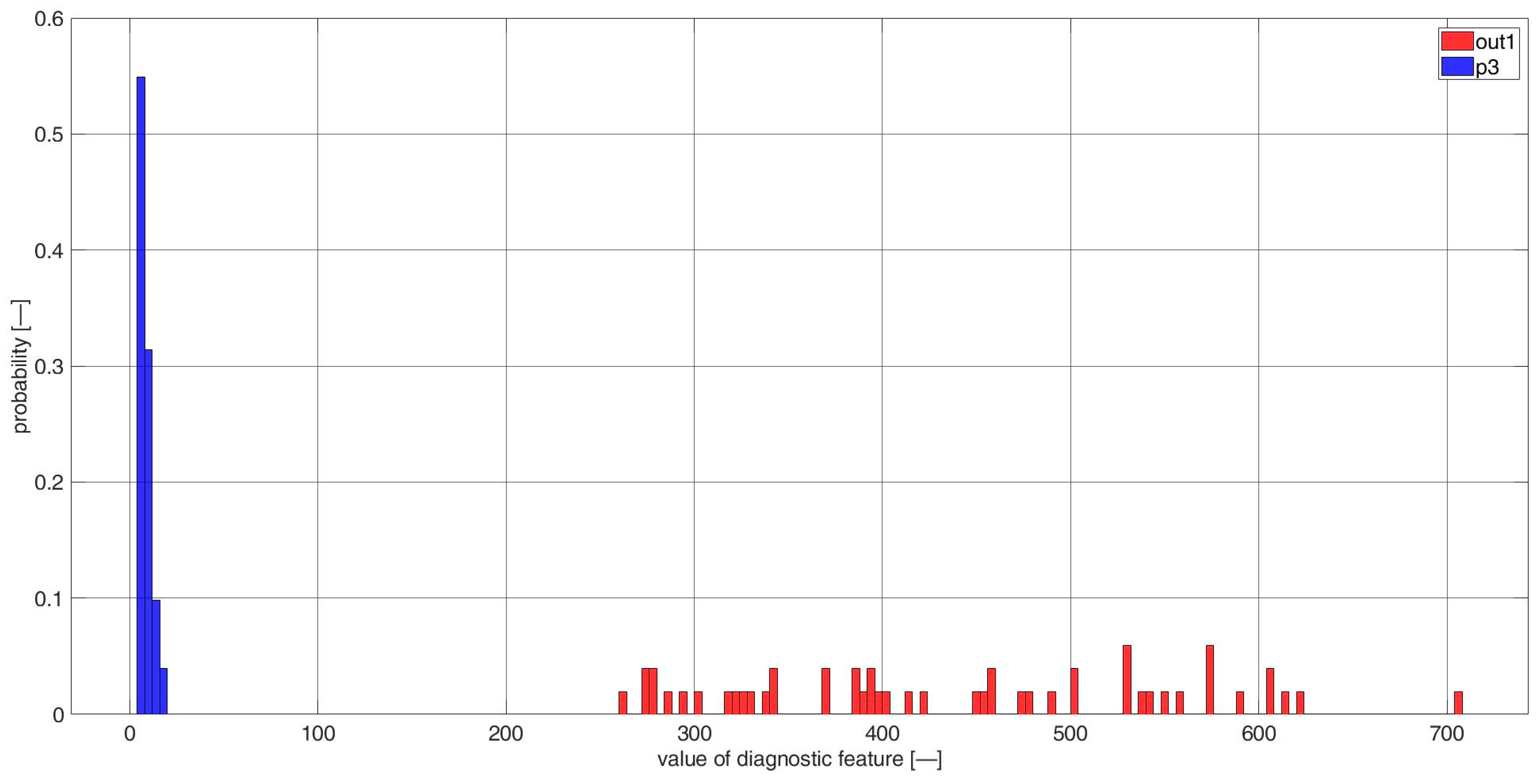 Sensors 23 03731 g0a34
