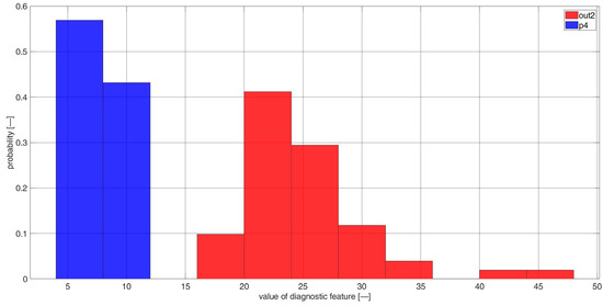 Sensors 23 03731 g0a35