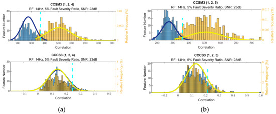 Sensors 23 03731 g0a36