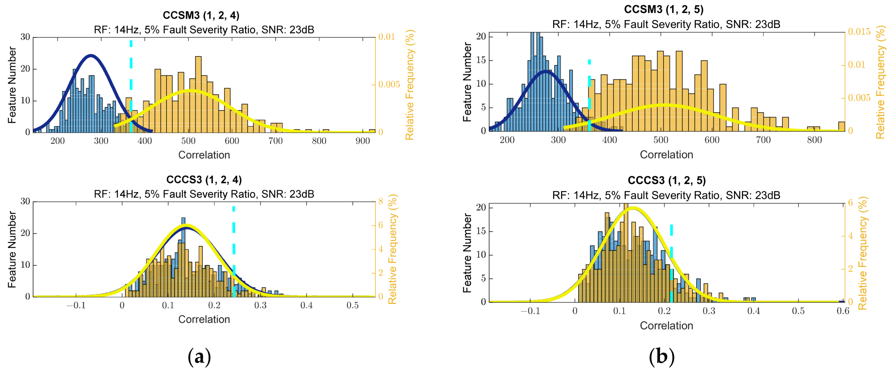 Sensors 23 03731 g0a36