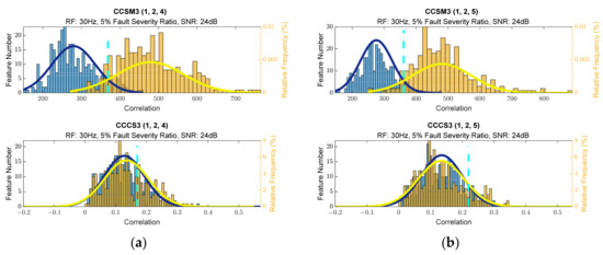 Sensors 23 03731 g0a37