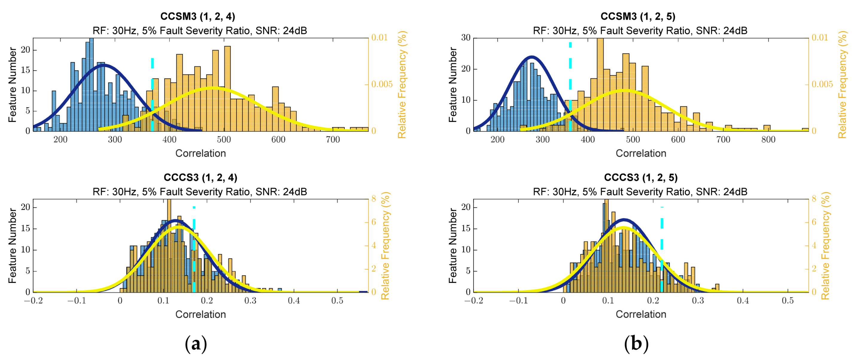 Sensors 23 03731 g0a37