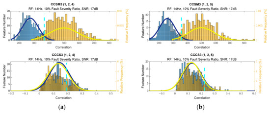 Sensors 23 03731 g0a38