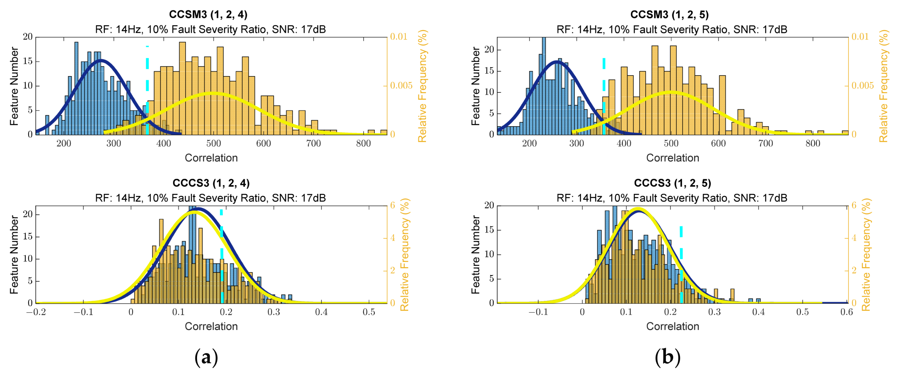 Sensors 23 03731 g0a38