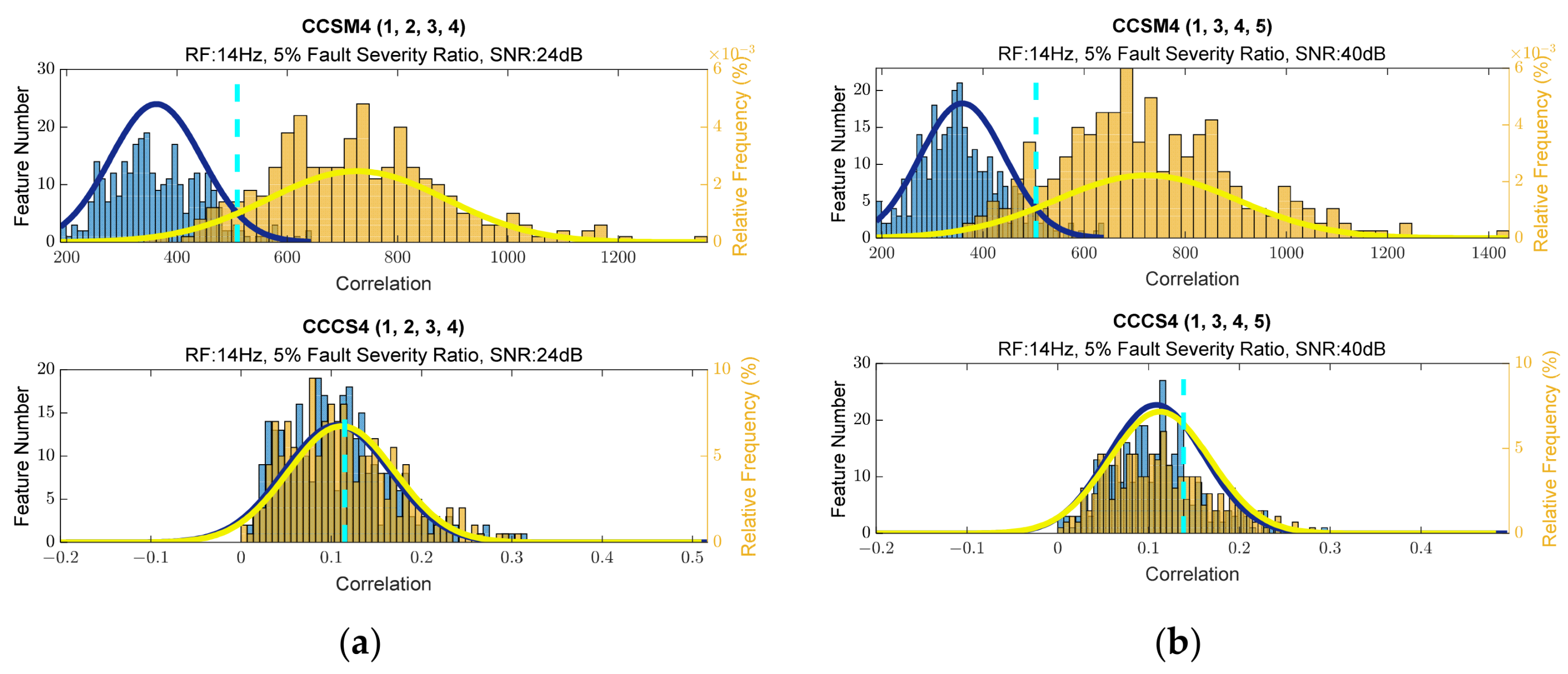 Sensors 23 03731 g0a40