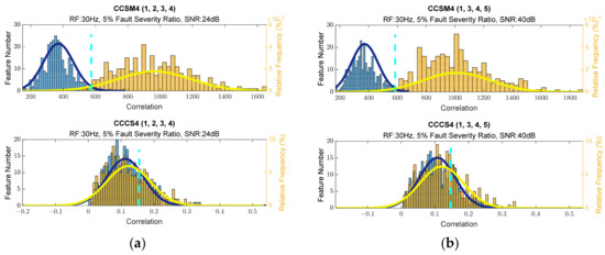 Sensors 23 03731 g0a41