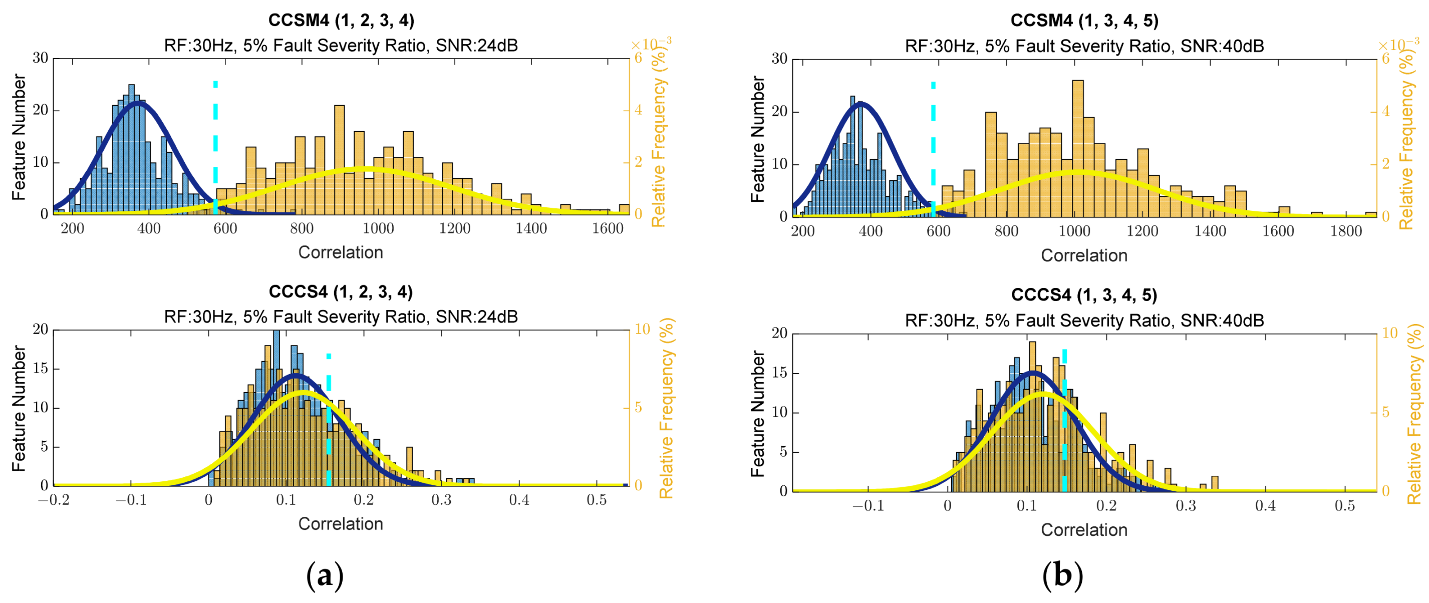 Sensors 23 03731 g0a41