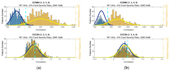 Sensors 23 03731 g0a42