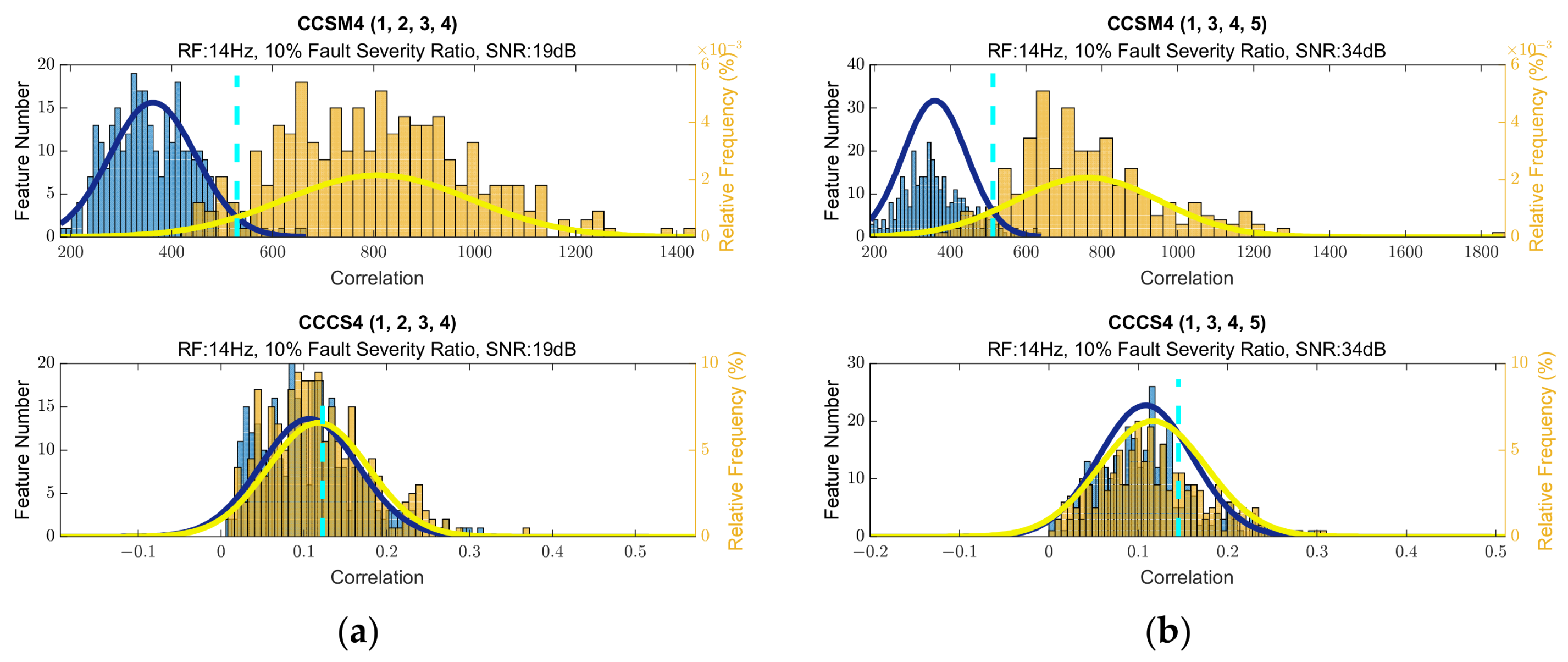 Sensors 23 03731 g0a42