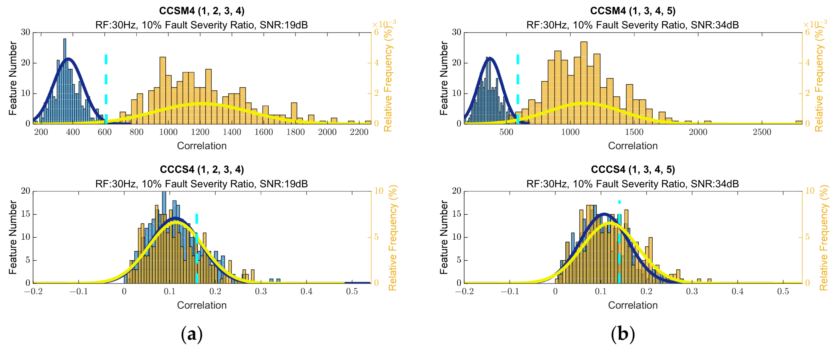 Sensors 23 03731 g0a43