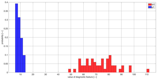 Sensors 23 03731 g0a5