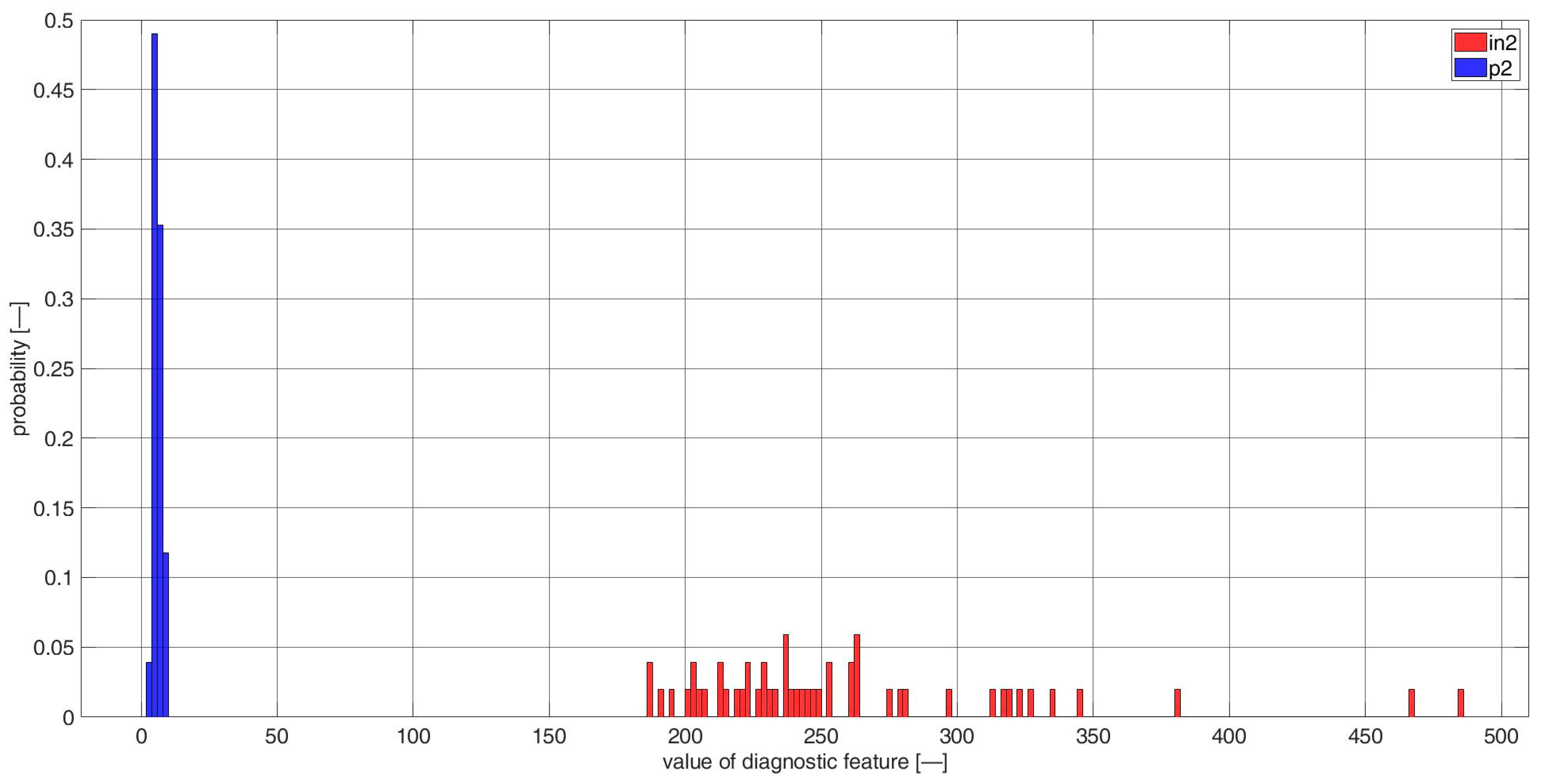 Sensors 23 03731 g0a6