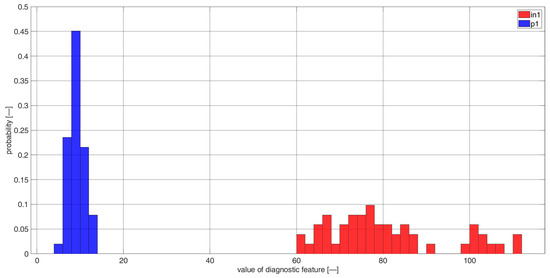 Sensors 23 03731 g0a7