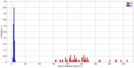 Sensors 23 03731 g0a8