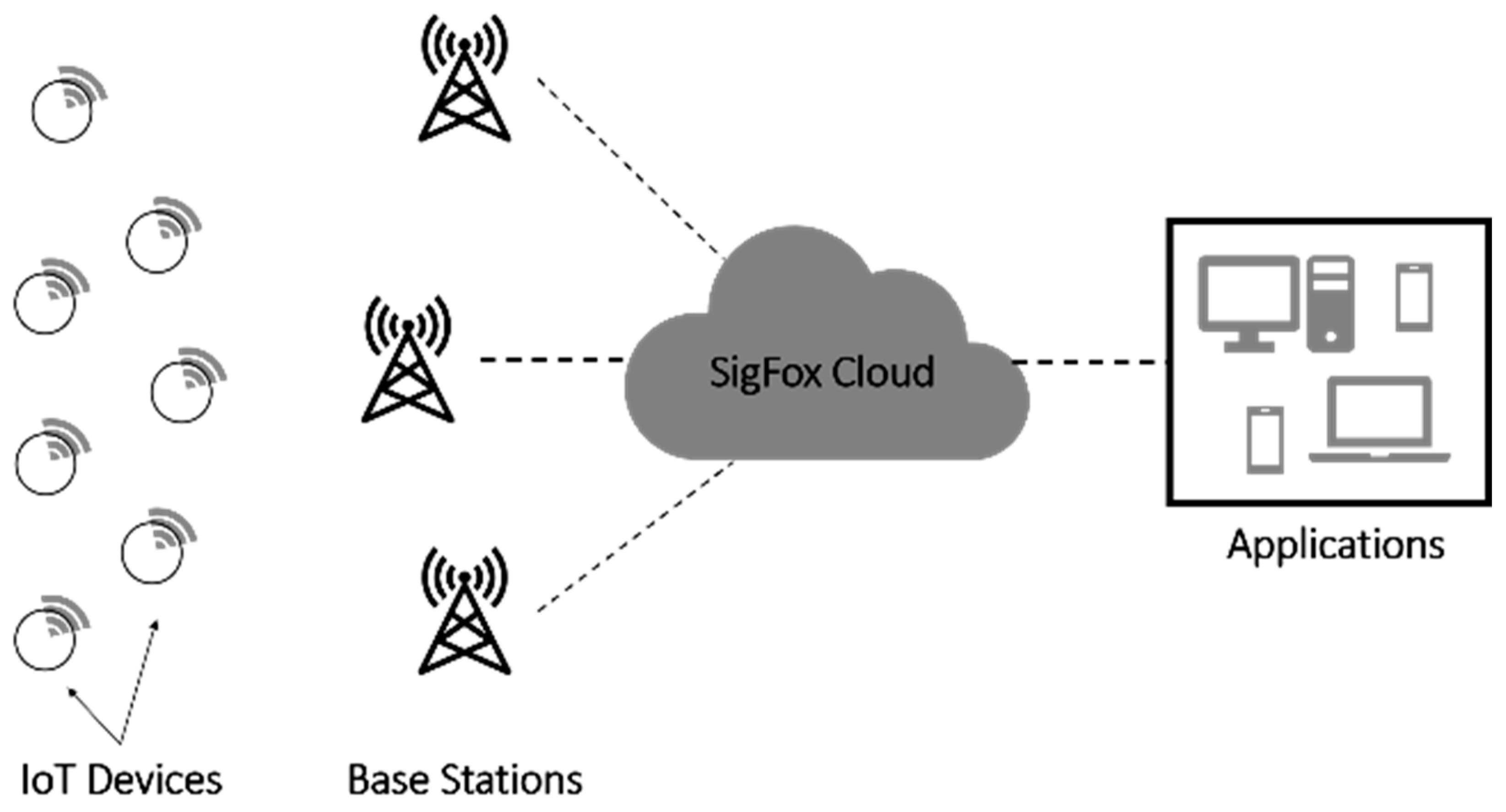 Sensors 23 03732 g001 Sensors 23 03732 g001