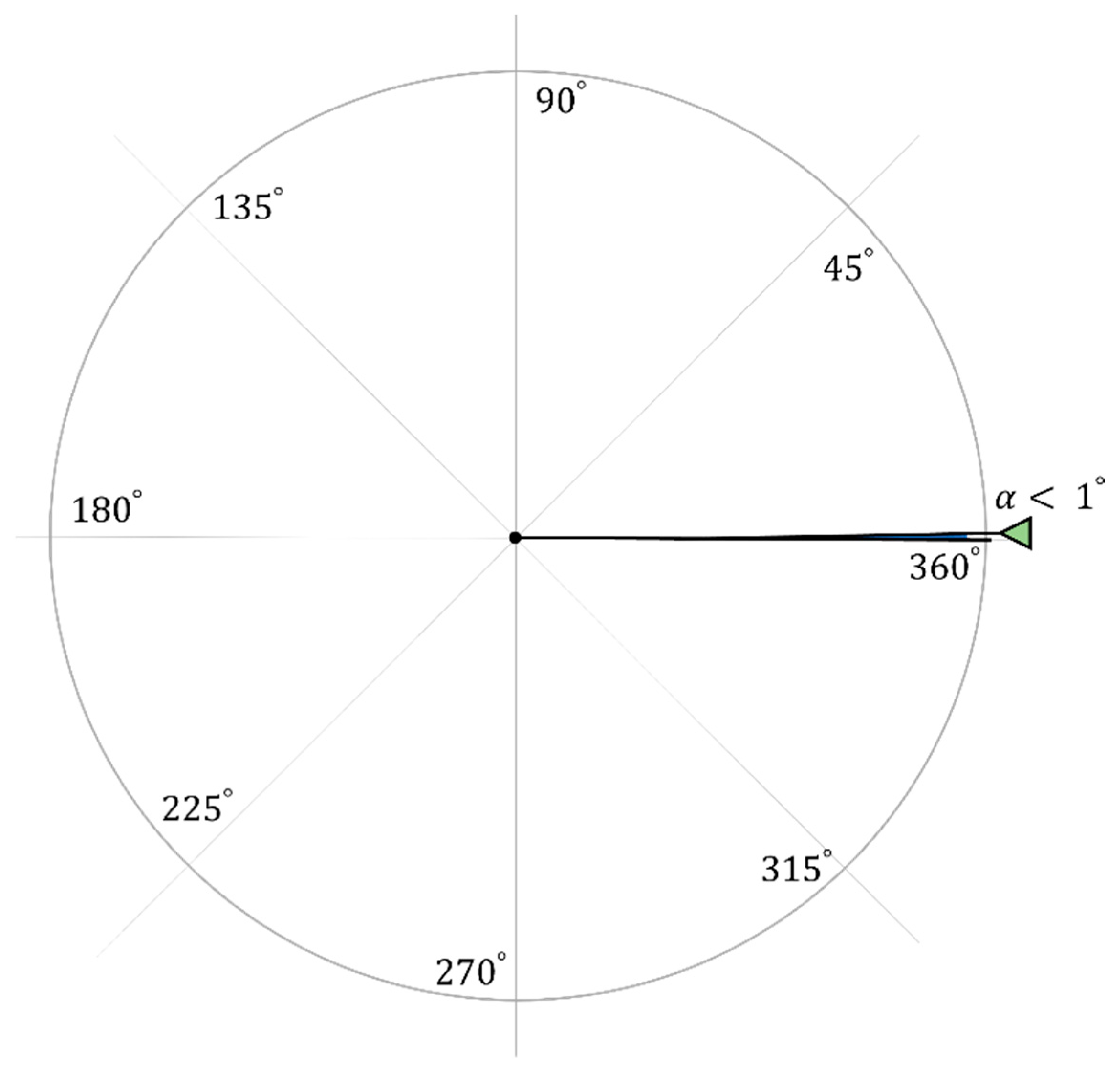 Sensors 23 03732 g003 Sensors 23 03732 g003
