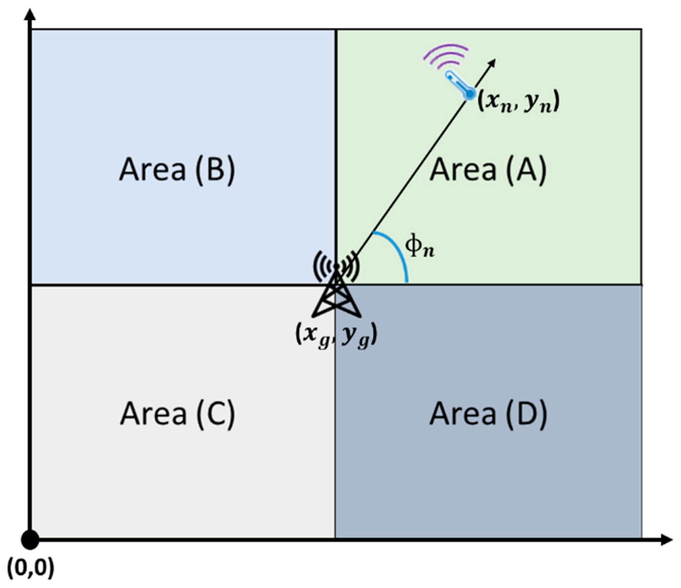 Sensors 23 03732 g004 Sensors 23 03732 g004