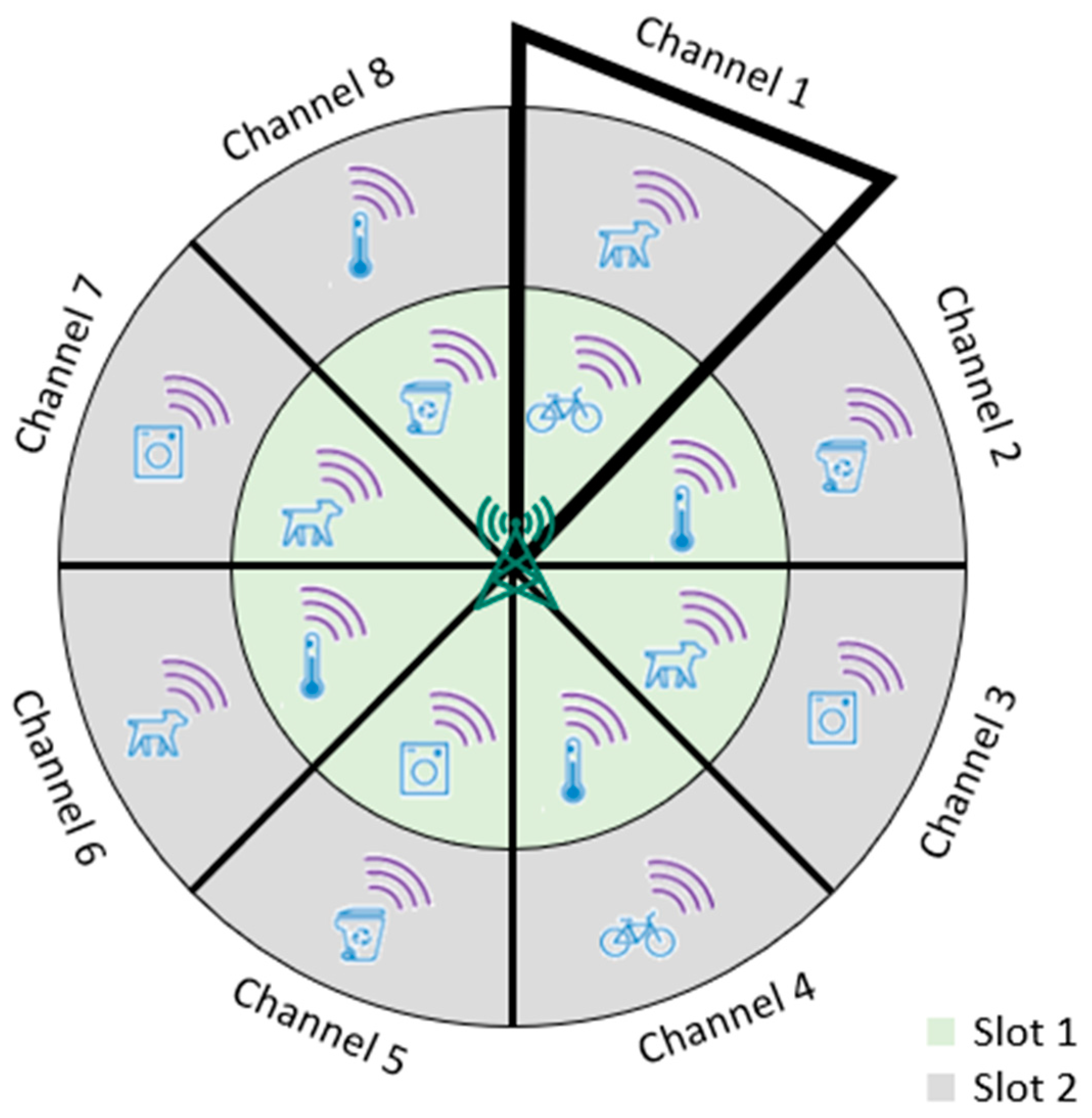 Sensors 23 03732 g005 Sensors 23 03732 g005