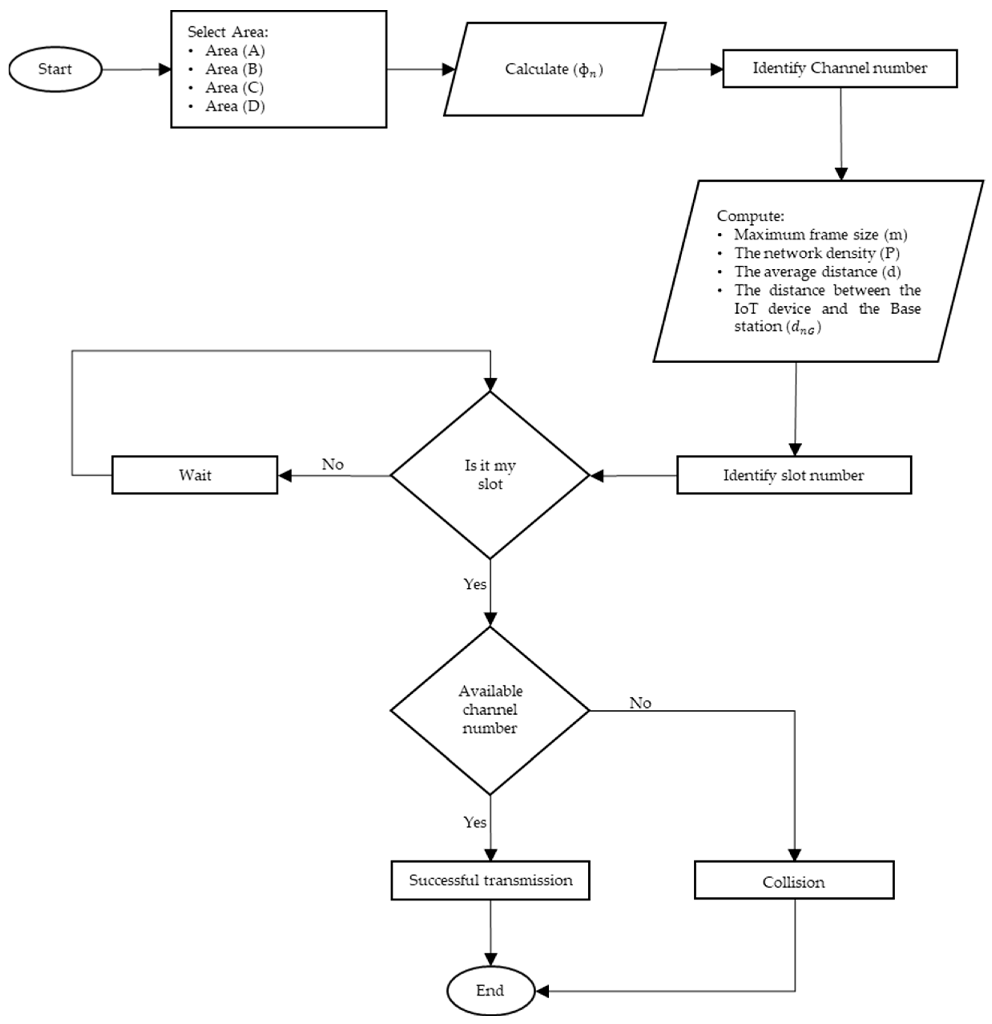 Sensors 23 03732 g006 Sensors 23 03732 g006