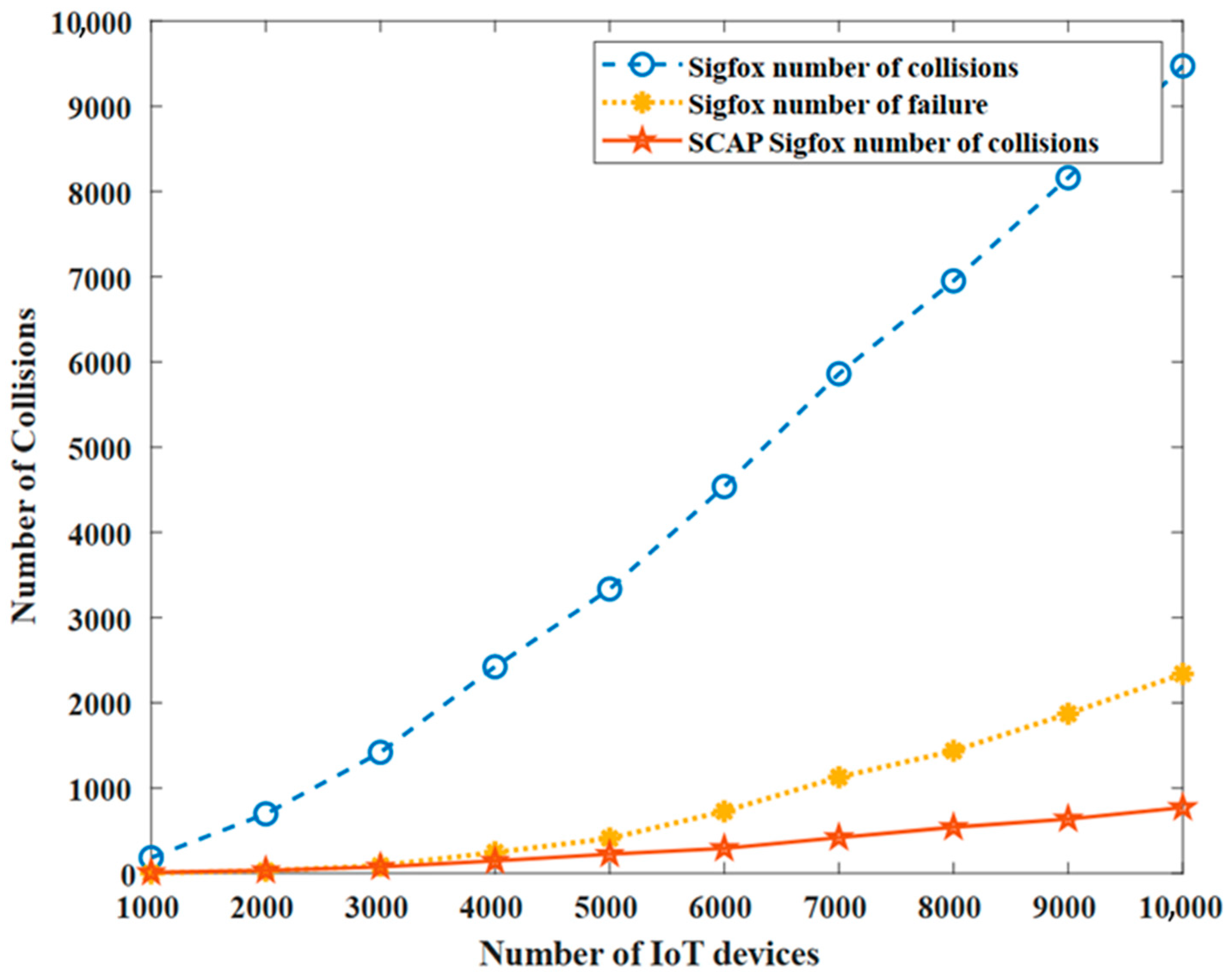 Sensors 23 03732 g007 Sensors 23 03732 g007