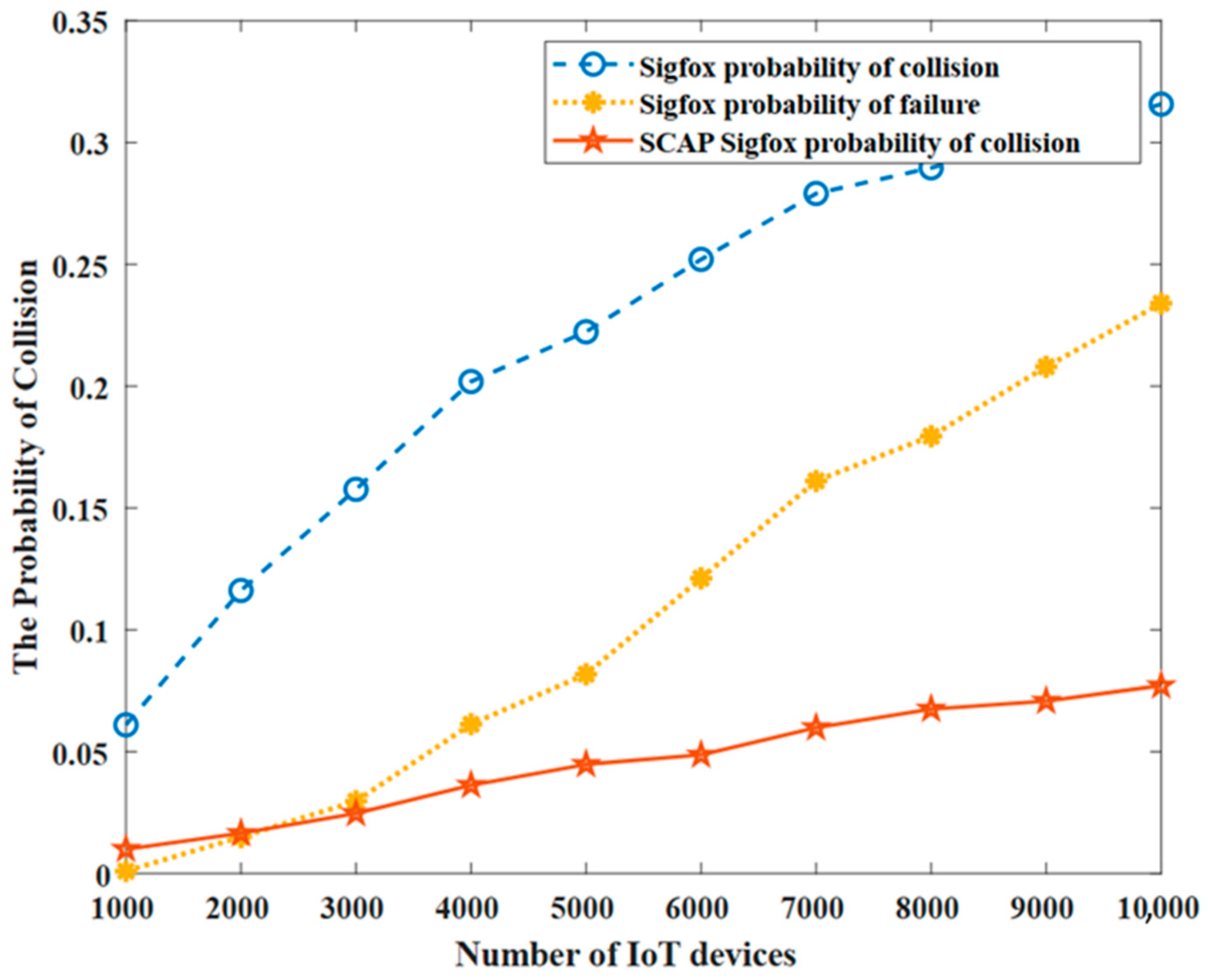 Sensors 23 03732 g008 Sensors 23 03732 g008