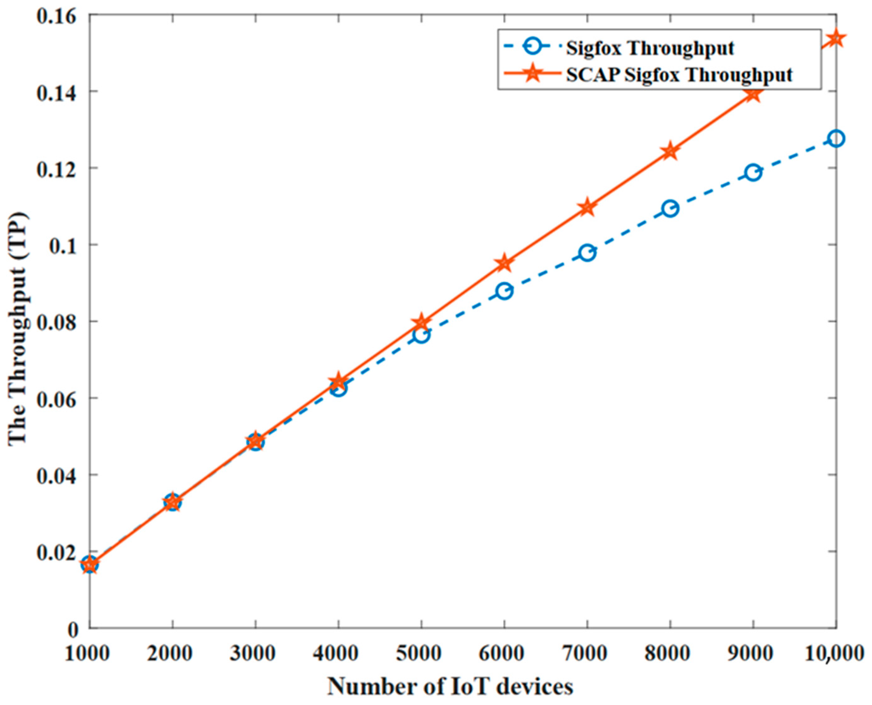 Sensors 23 03732 g009 Sensors 23 03732 g009