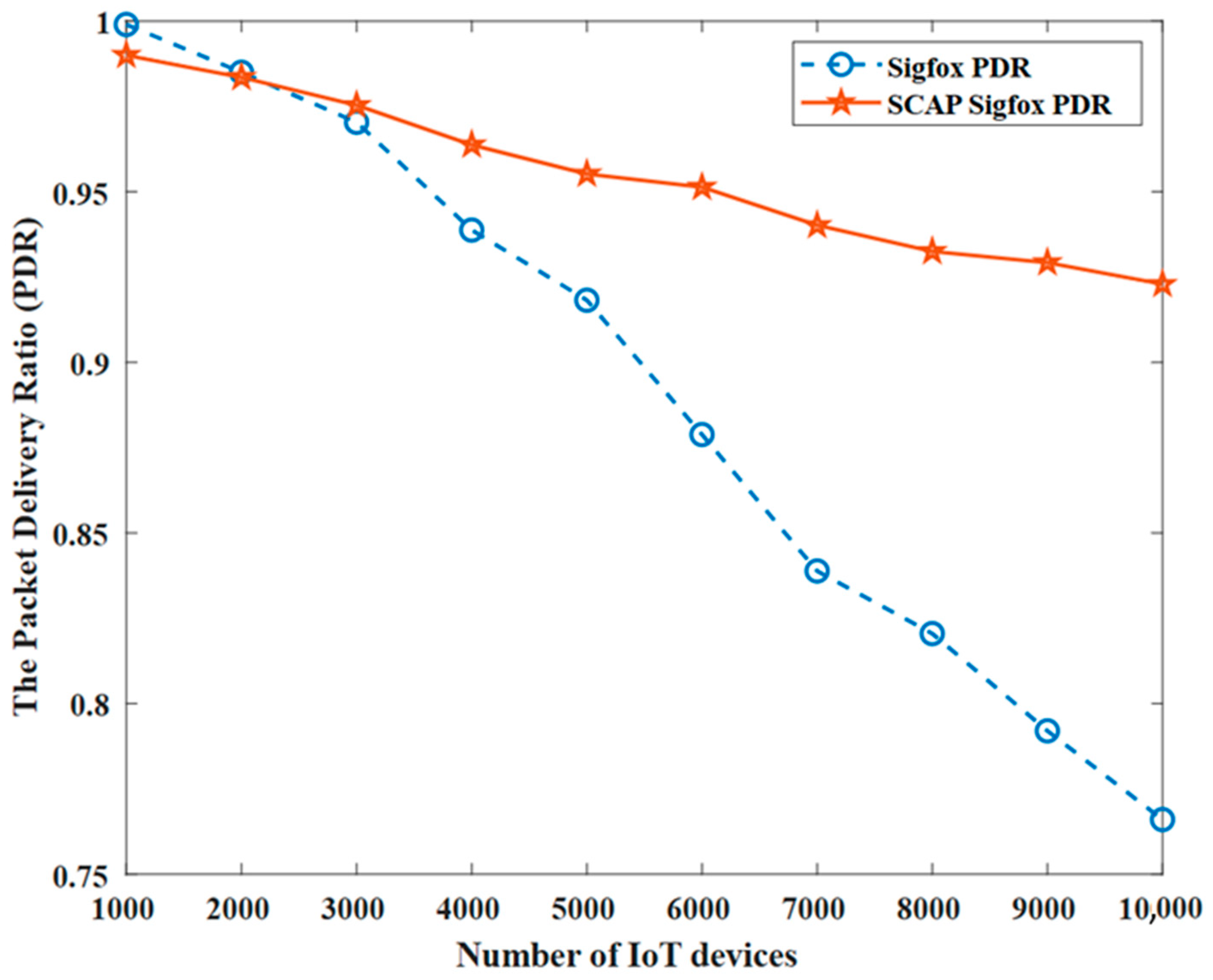 Sensors 23 03732 g010 Sensors 23 03732 g010