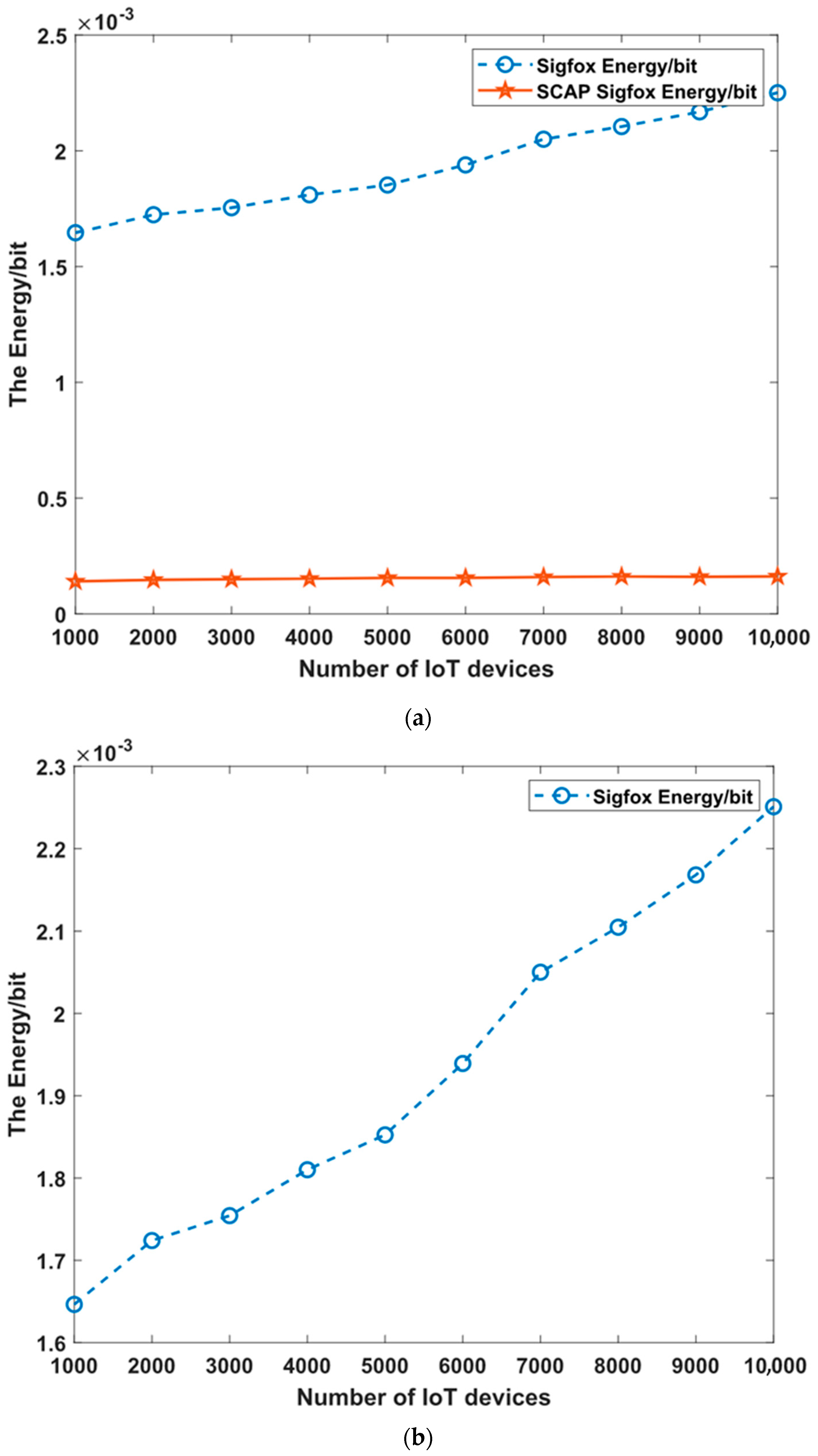 Sensors 23 03732 g011a Sensors 23 03732 g011a