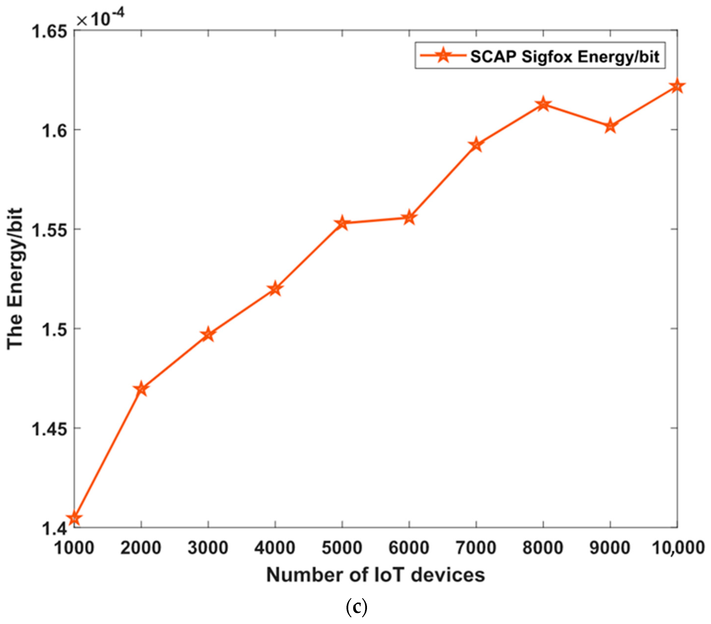 Sensors 23 03732 g011b Sensors 23 03732 g011b