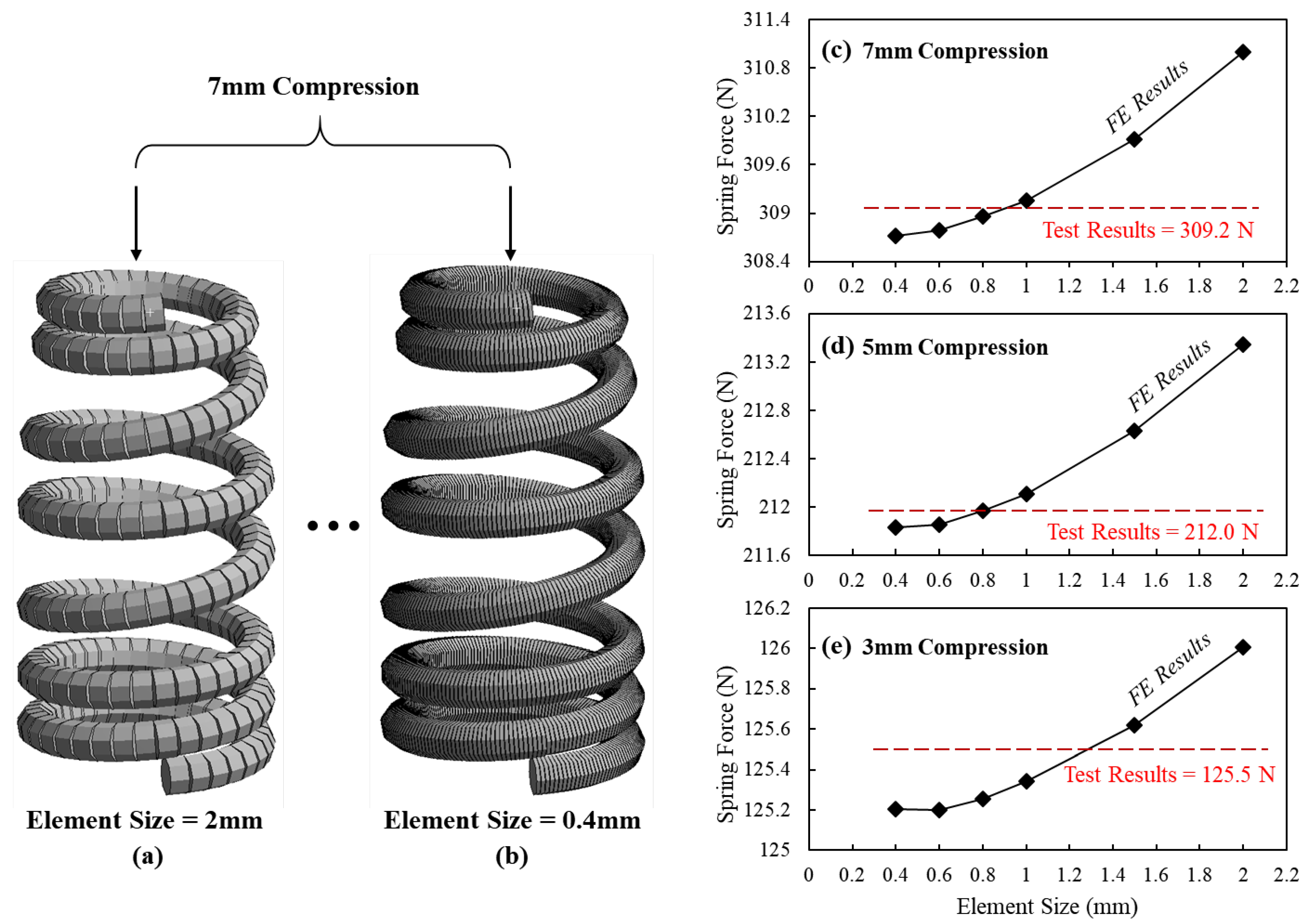 Sensors 23 03737 g003