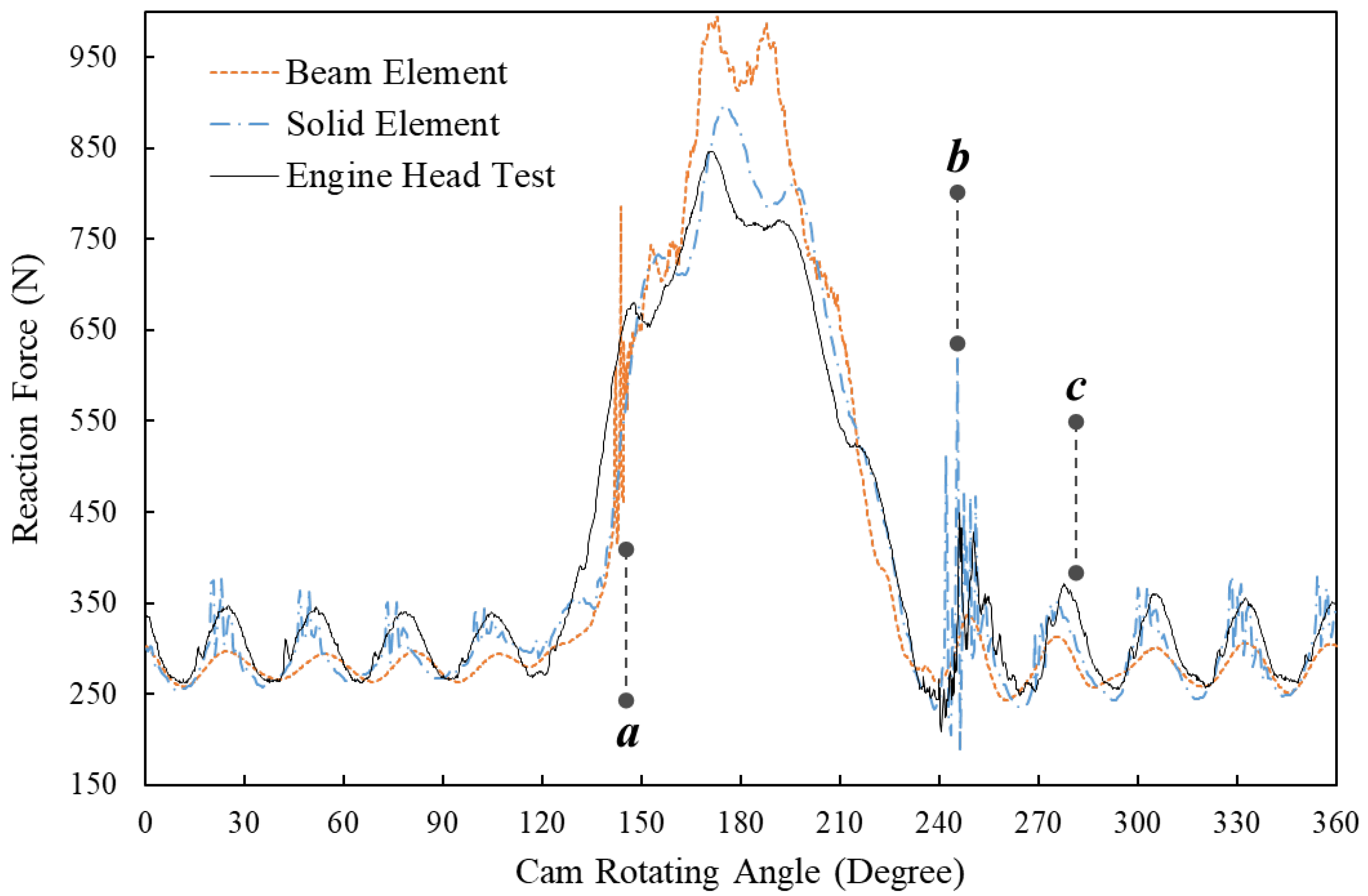 Sensors 23 03737 g005