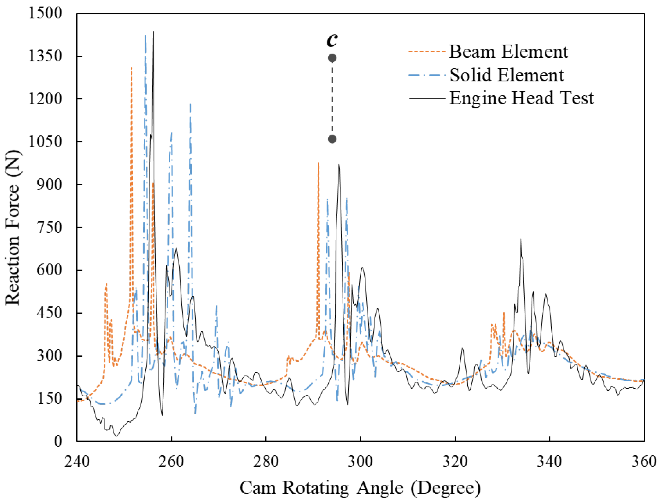 Sensors 23 03737 g008