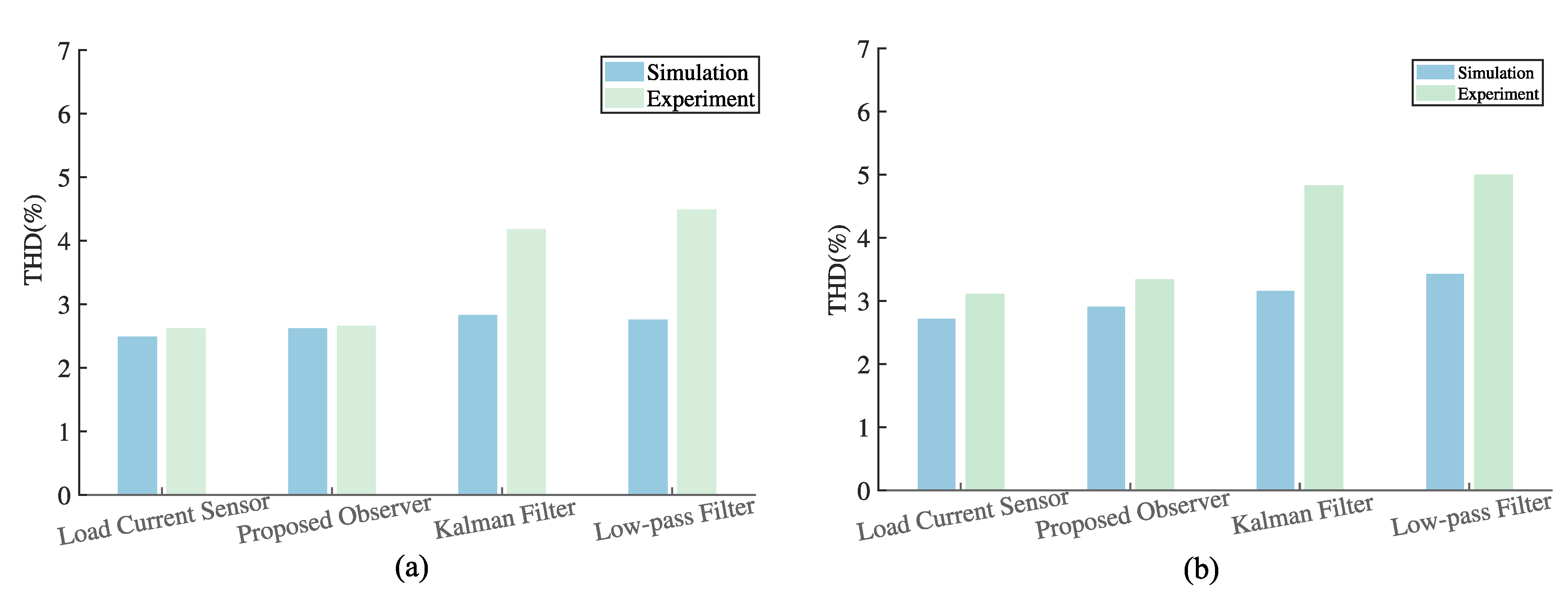 Sensors 23 03742 g012