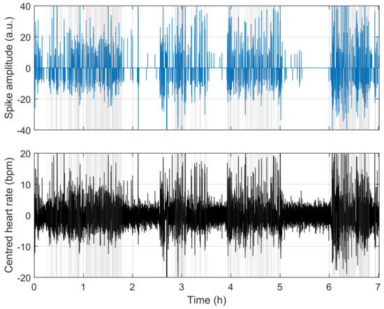Sensors 23 03743 g009