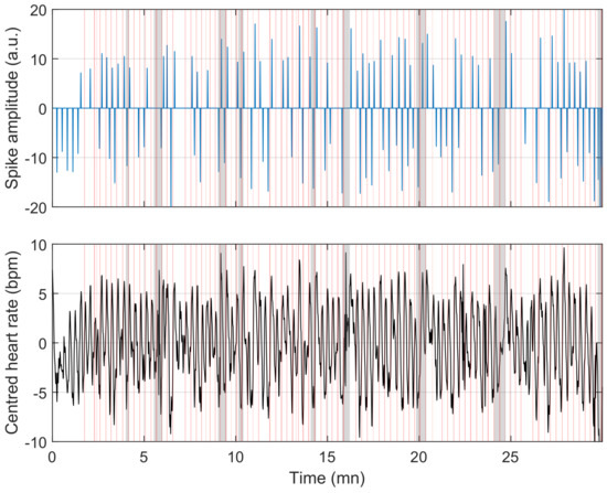 Sensors 23 03743 g010