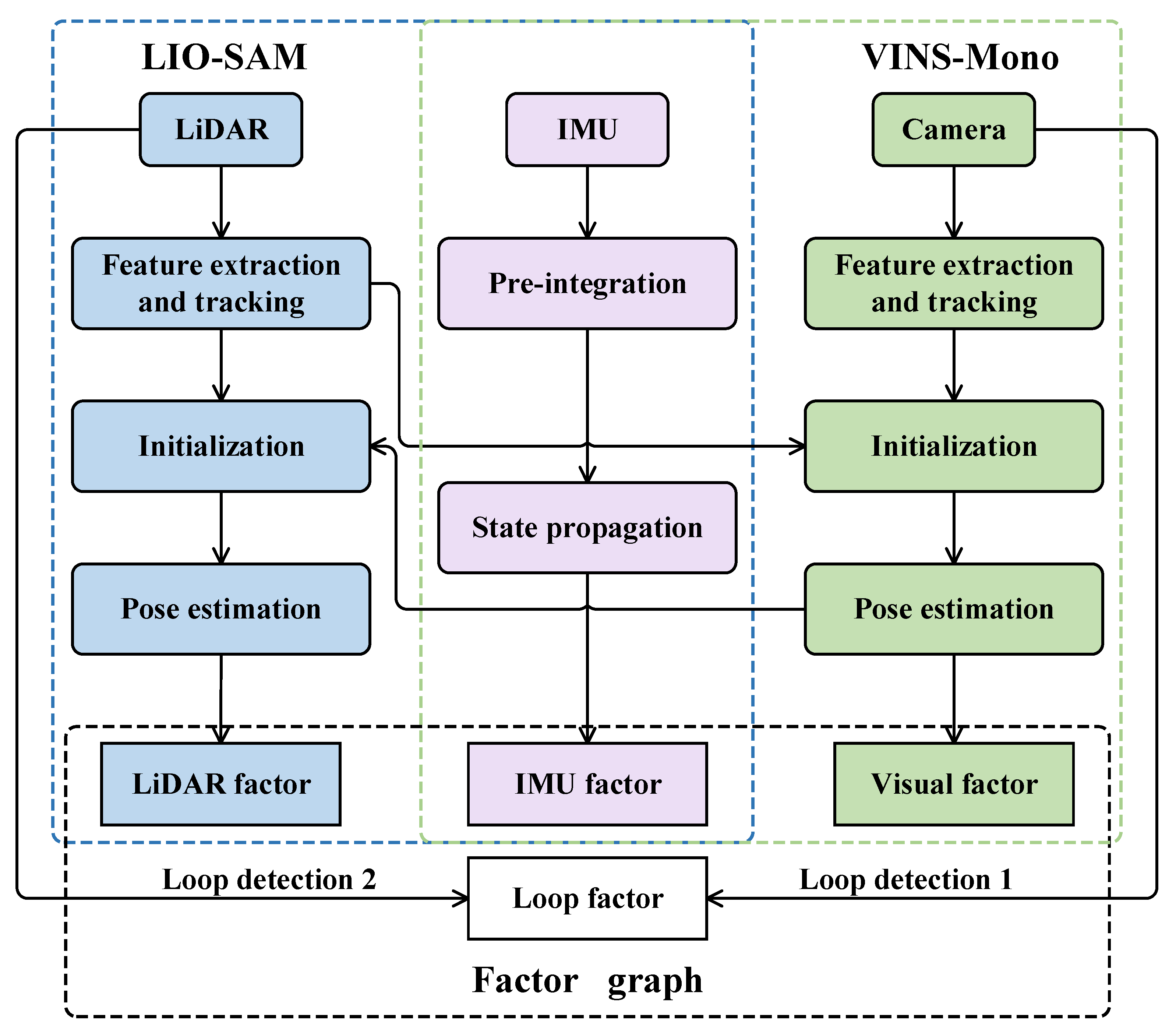 Sensors 23 03744 g001