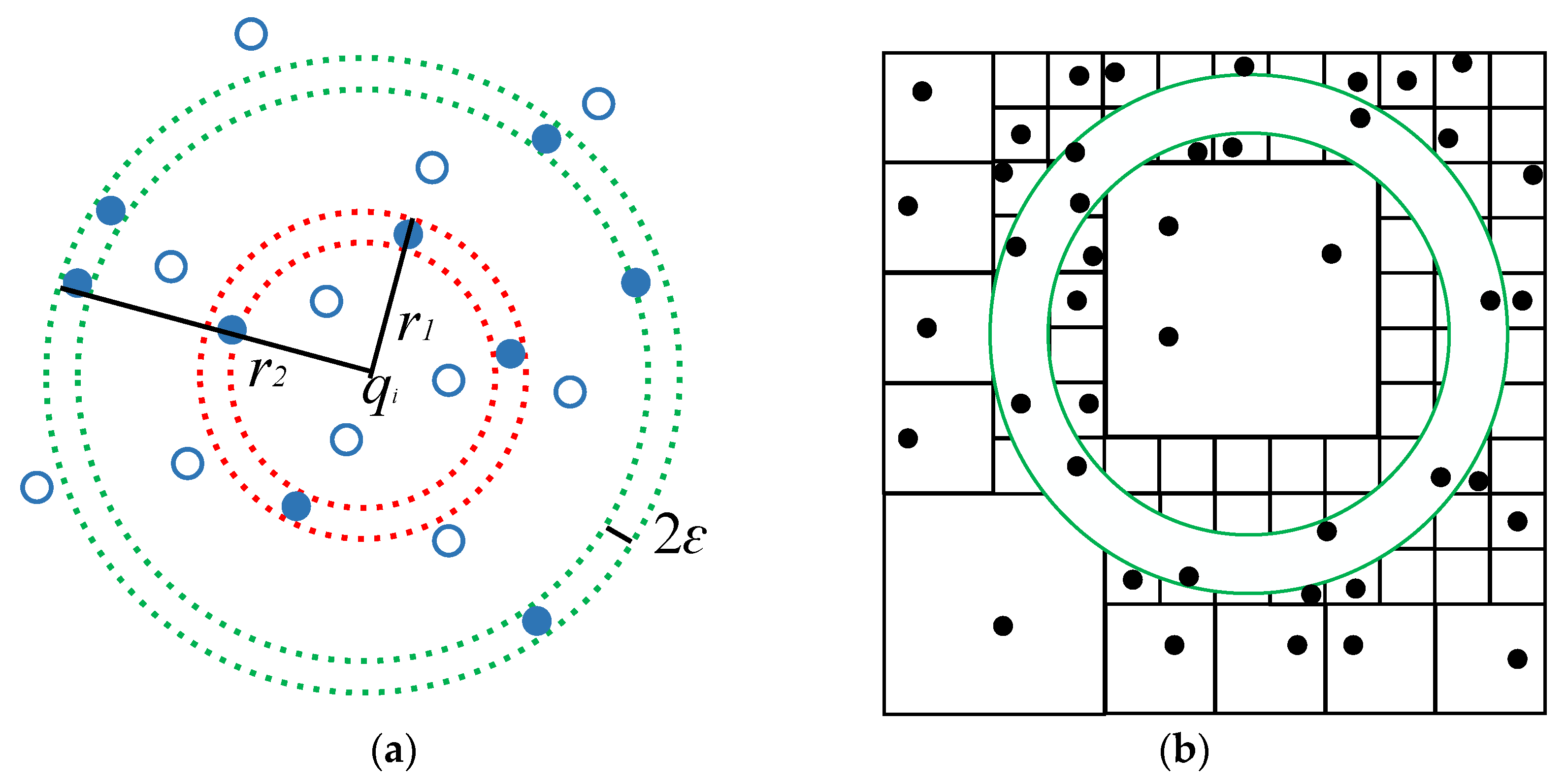 Sensors 23 03744 g003