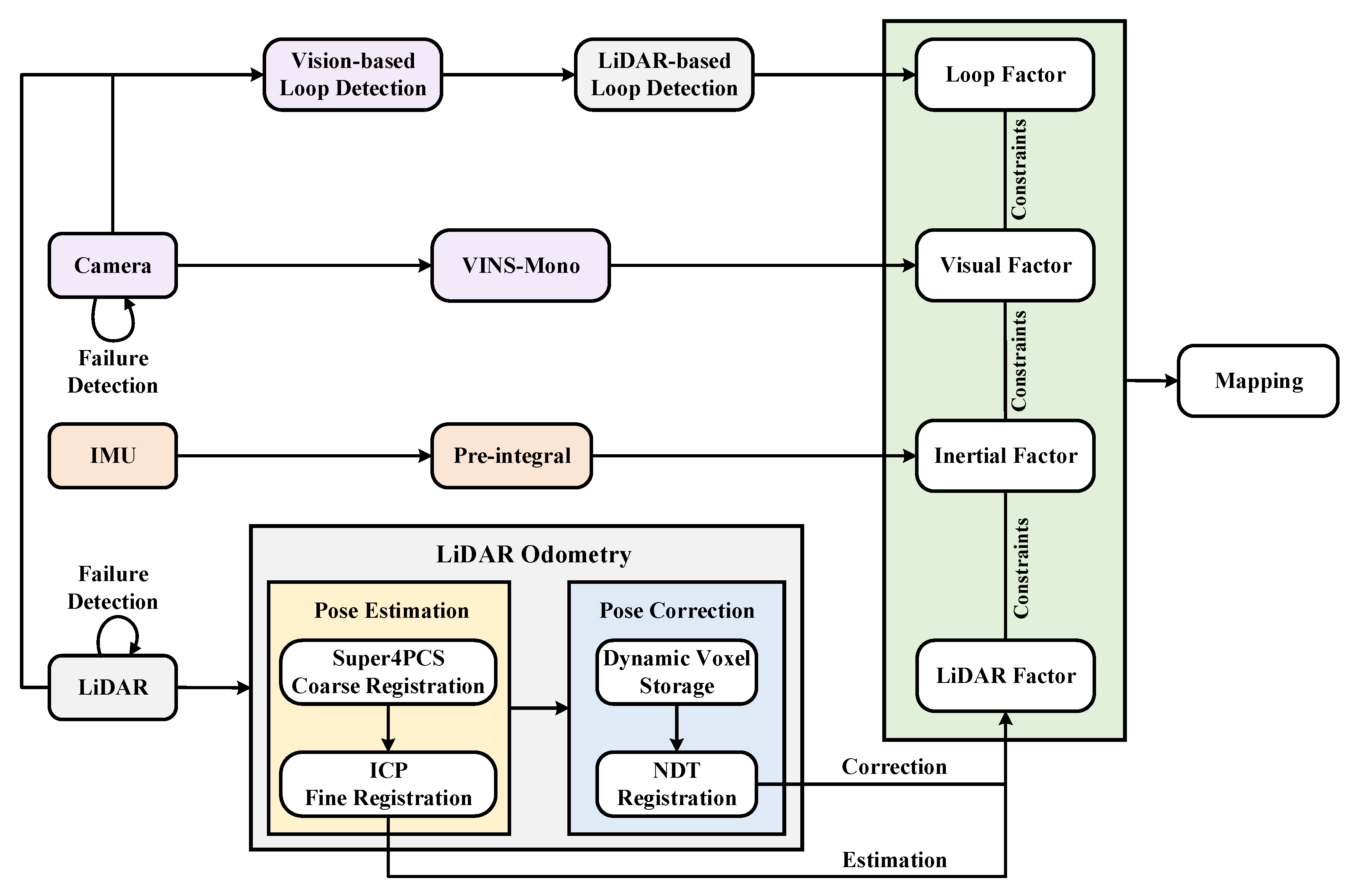 Sensors 23 03744 g005