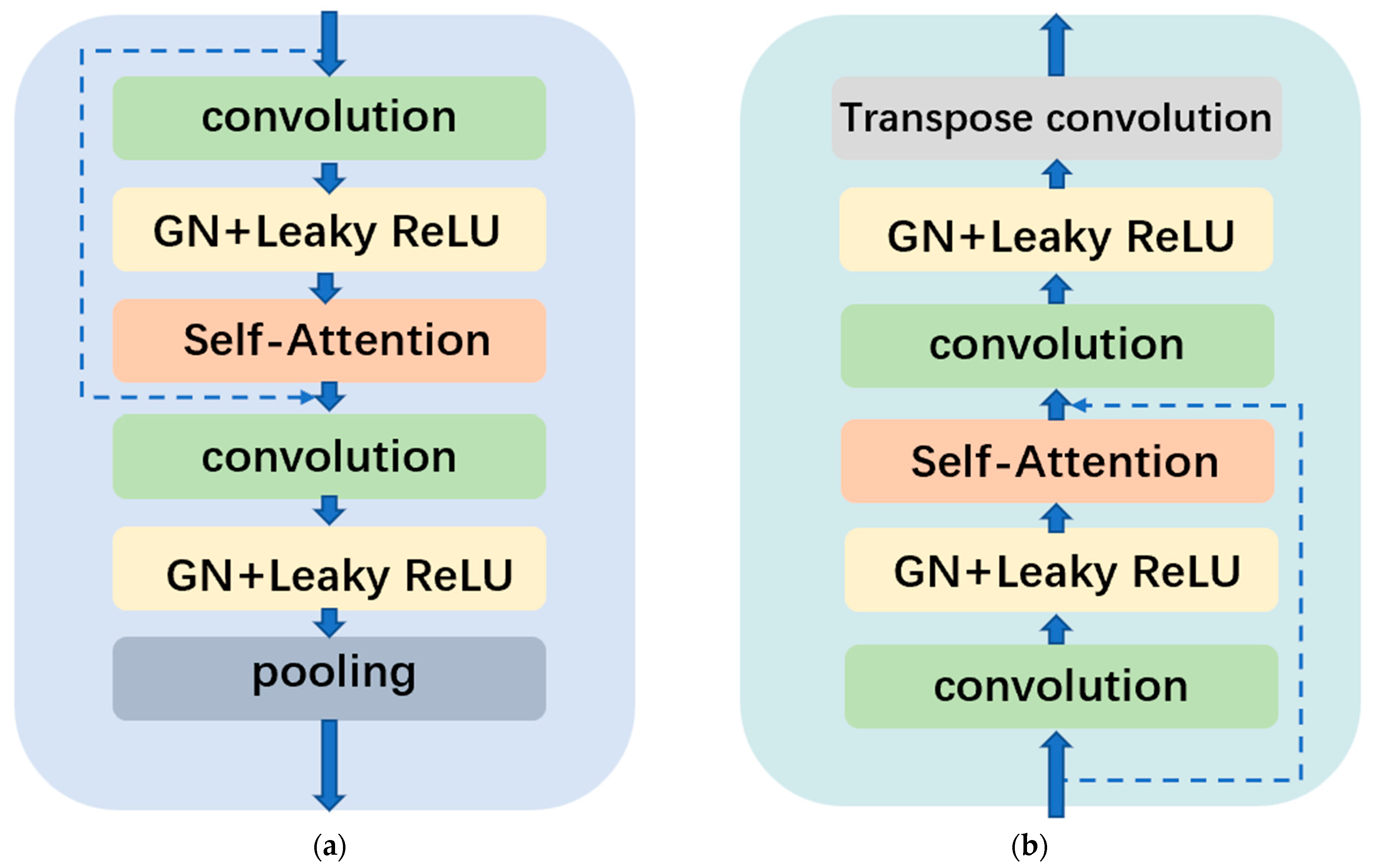 Sensors 23 03745 g002