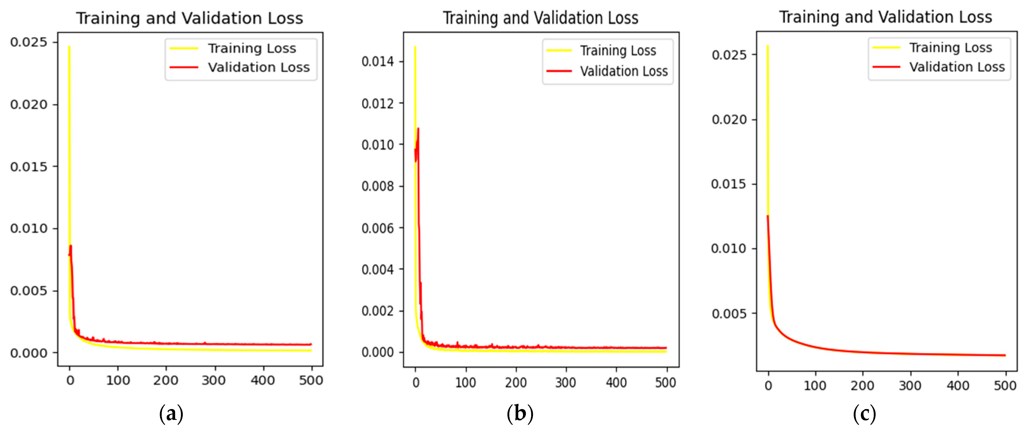 Sensors 23 03745 g008