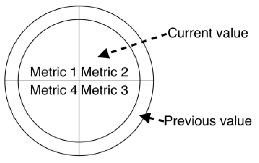 Sensors 23 03747 g022