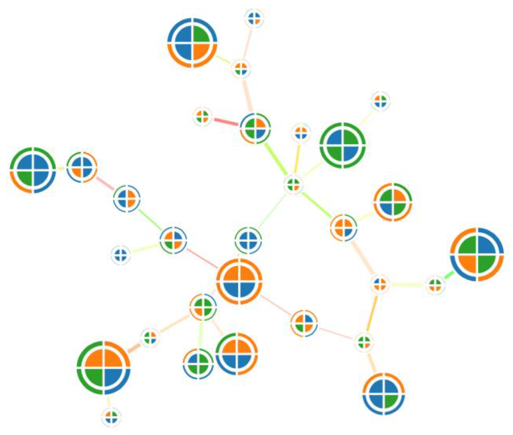 Sensors 23 03747 g023